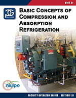Unit 21 Digital Access (2-years) – Basic Concepts of Compression and Absorption Refrigeration – USCS